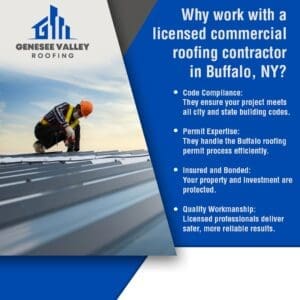 Genesee Valley Roofing advertisement showing a roofer working on a metal roof. The text highlights the benefits of hiring a licensed commercial roofing contractor in Buffalo, NY, including code compliance, permit expertise, being insured and bonded, and quality workmanship.
