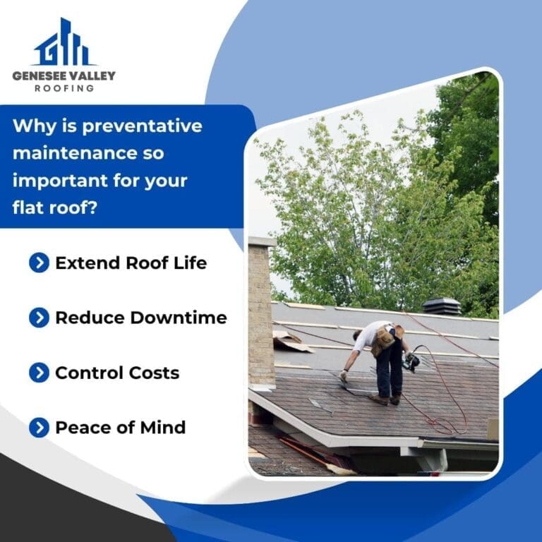 Infographic showing the benefits of preventative maintenance for flat roofs including extended roof life and reduced downtime