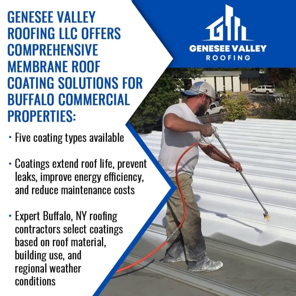 A roofer spray-coating a metal roof white. The text highlights membrane roof coating solutions for Buffalo commercial properties, including benefits like leak prevention and energy efficiency.